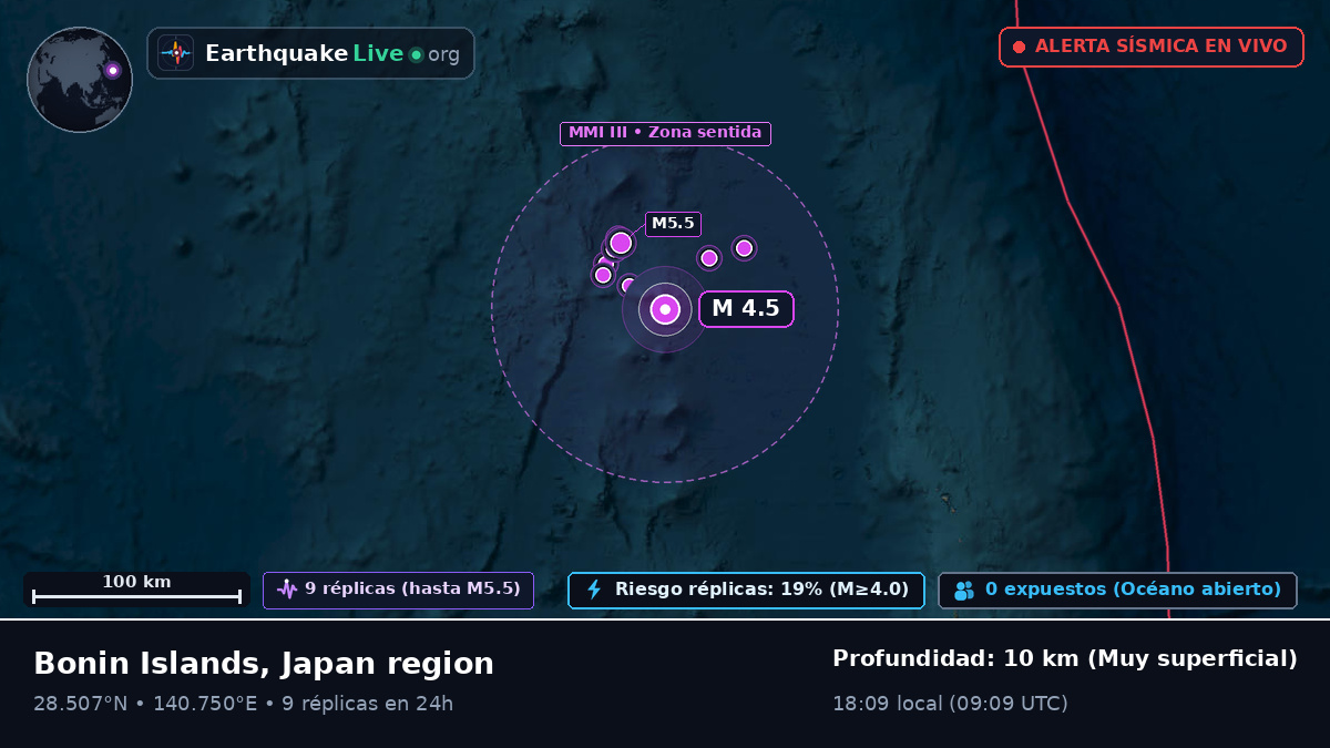 Océano Pacífico Norte (Japón)