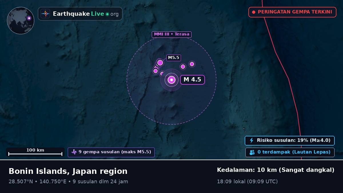 Samudra Pasifik Utara (Jepang)