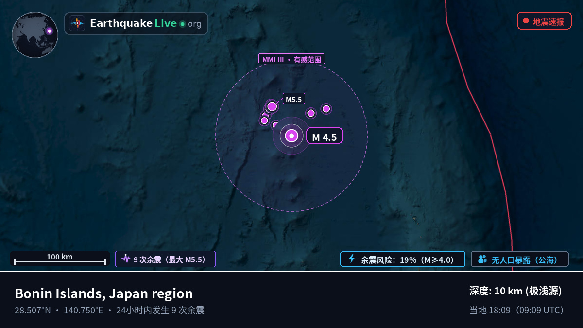 北太平洋 (日本)