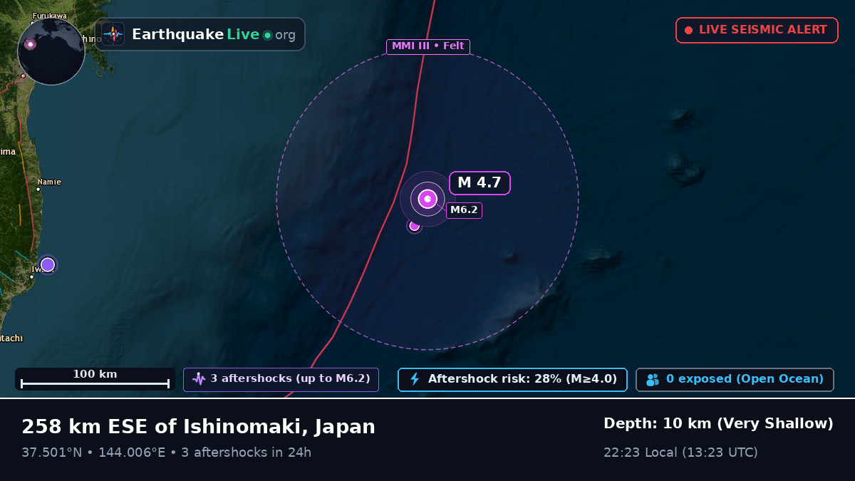 North Pacific Ocean (Japan)
