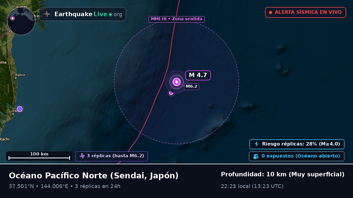 Océano Pacífico Norte (Japón)
