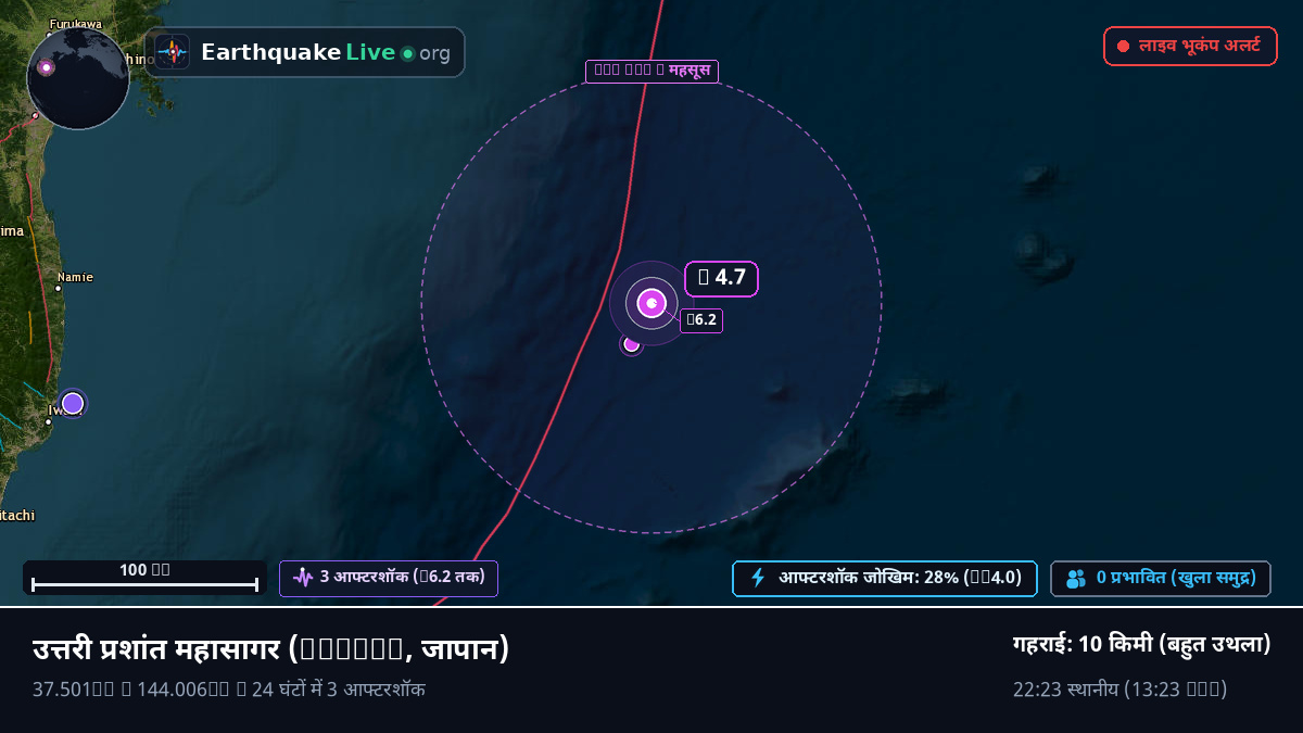 उत्तरी प्रशांत महासागर (जापान)