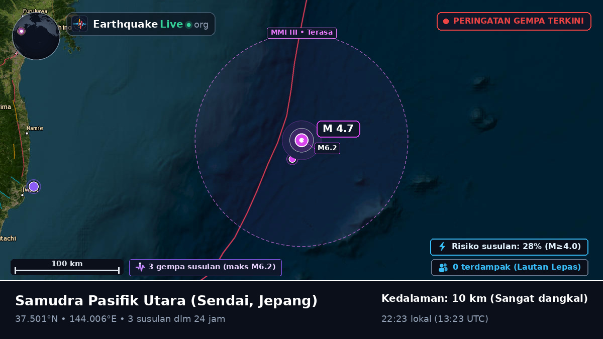 Samudra Pasifik Utara (Jepang)