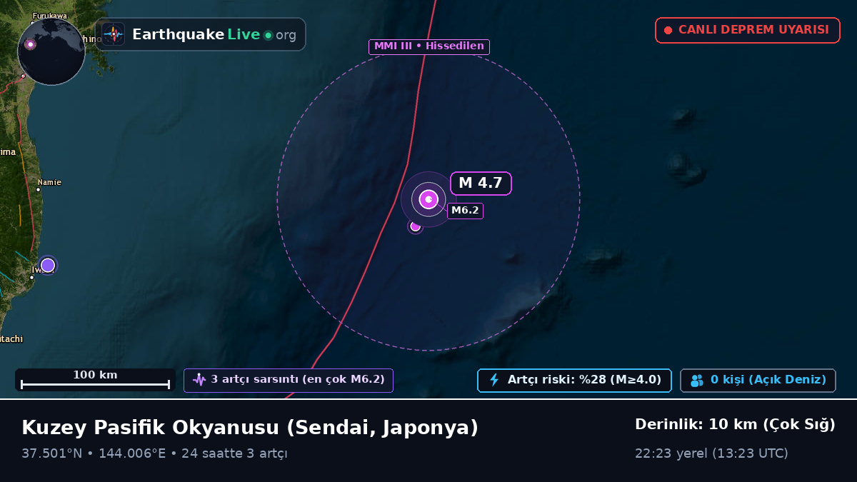 Kuzey Pasifik Okyanusu (Japonya)
