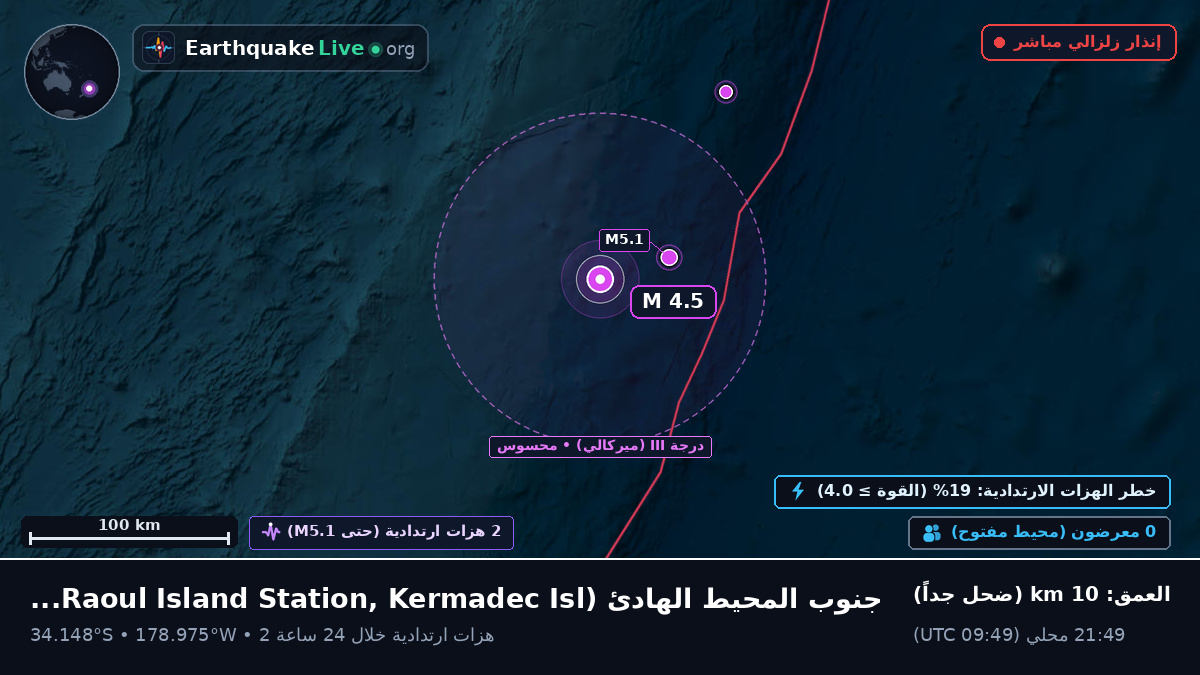 جنوب المحيط الهادئ (Kermadec Islands)