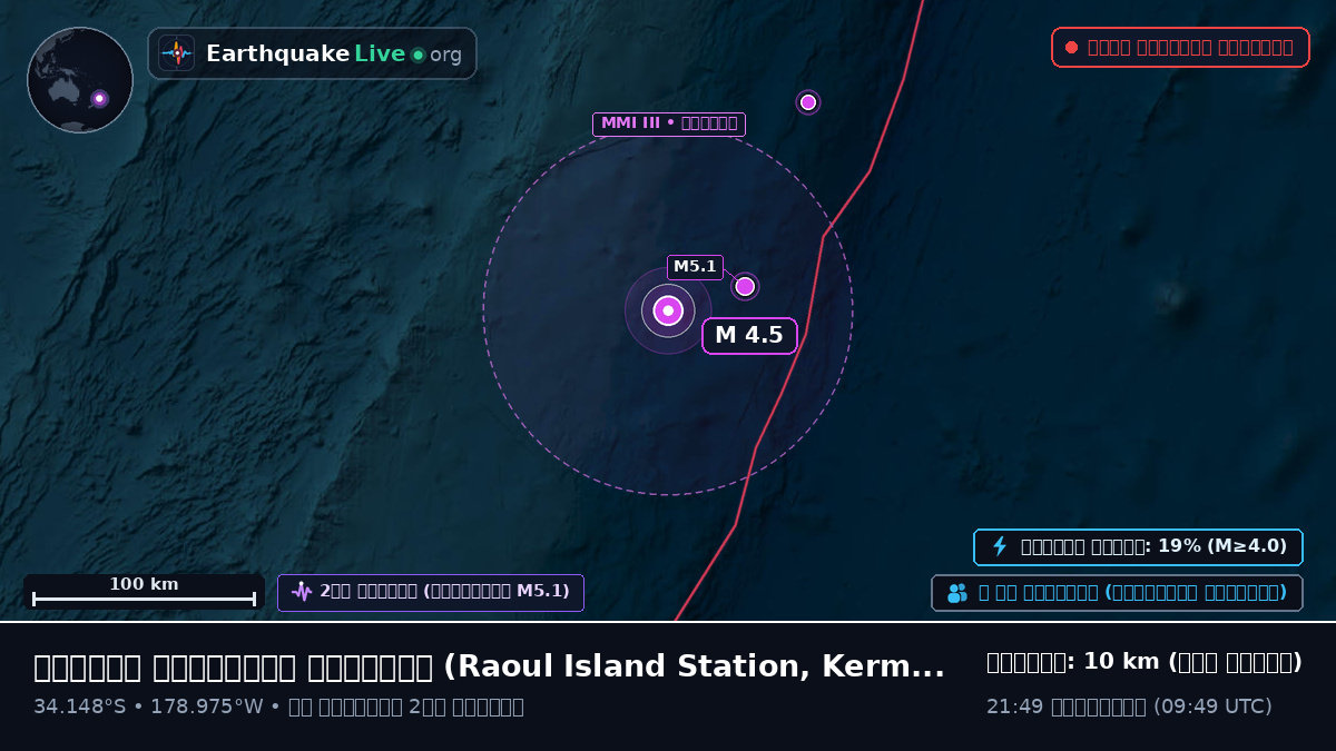 দক্ষিণ প্রশান্ত মহাসাগর (Kermadec Islands)