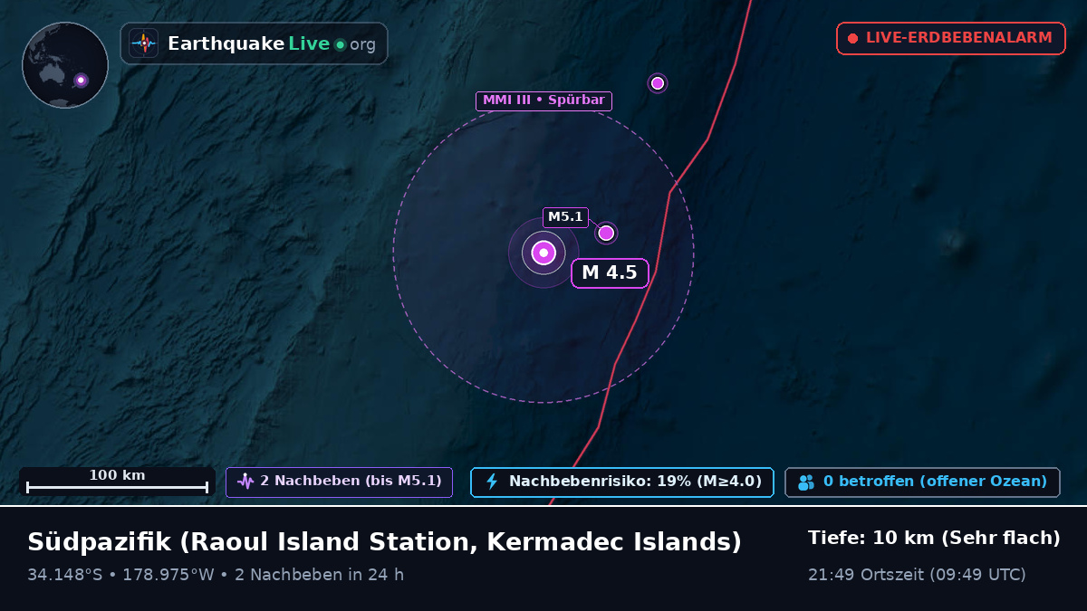 Südpazifik (Kermadec Islands)