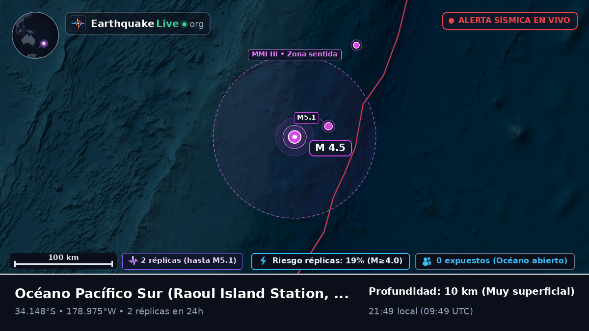 Océano Pacífico Sur (Kermadec Islands)