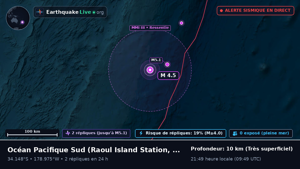 Océan Pacifique Sud (Kermadec Islands)