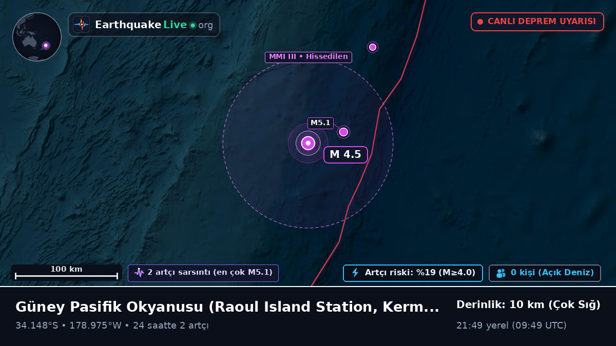 Güney Pasifik Okyanusu (Kermadec Islands)