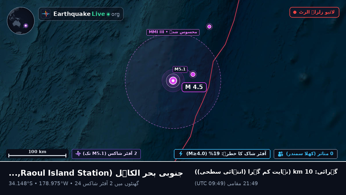 جنوبی بحر الکاہل (Kermadec Islands)