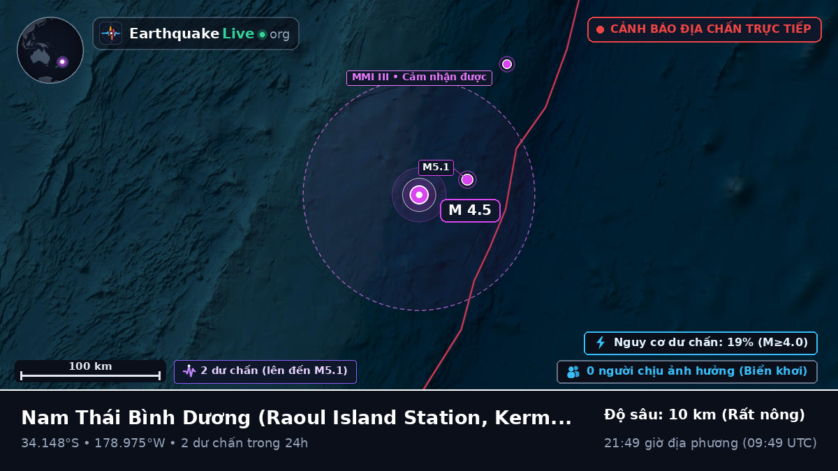 Nam Thái Bình Dương (Kermadec Islands)