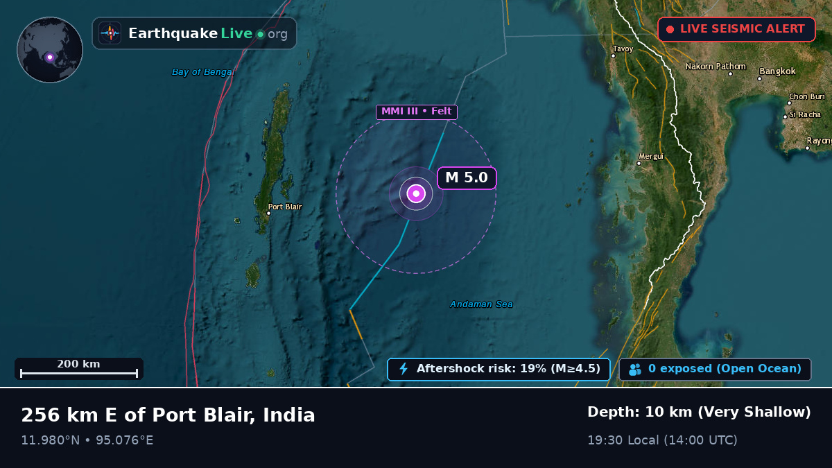Indian Ocean (India)