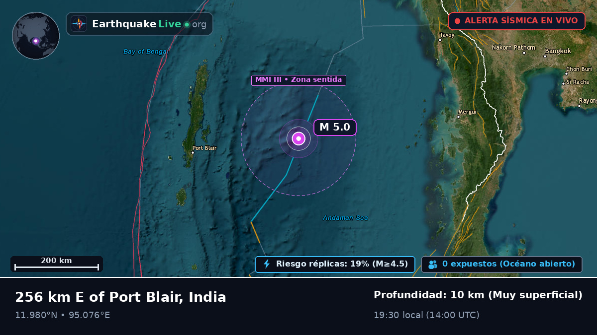 Océano Índico (India)