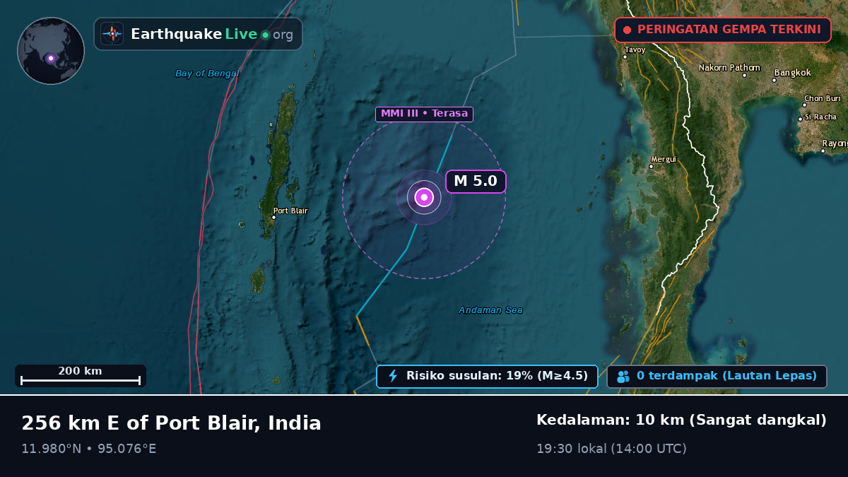 Samudra Hindia (India)