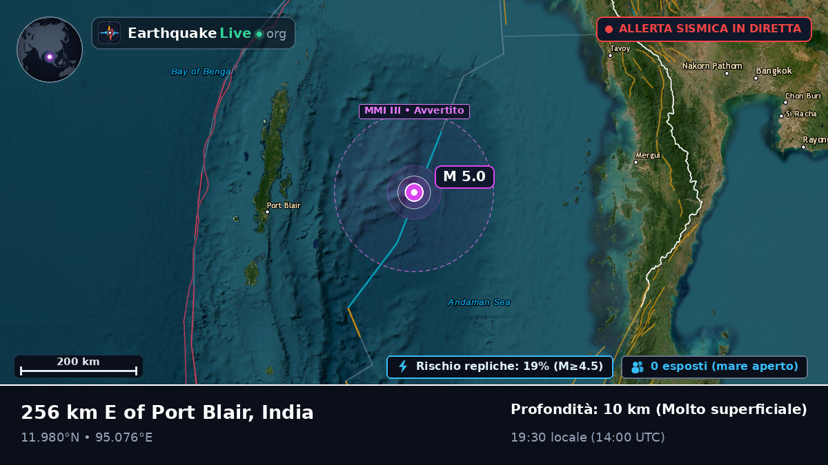 Oceano Indiano (India)