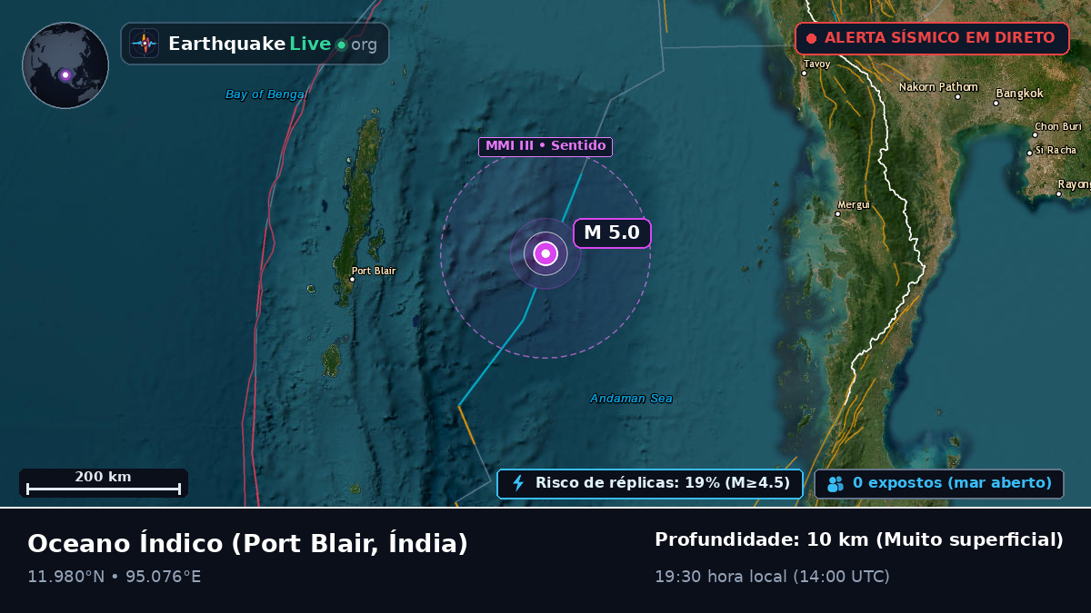 Oceano Índico (Índia)