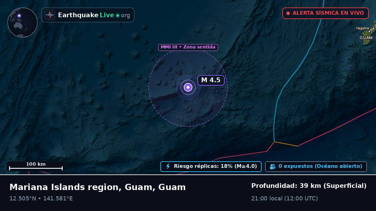 Mar de Filipinas (Guam)