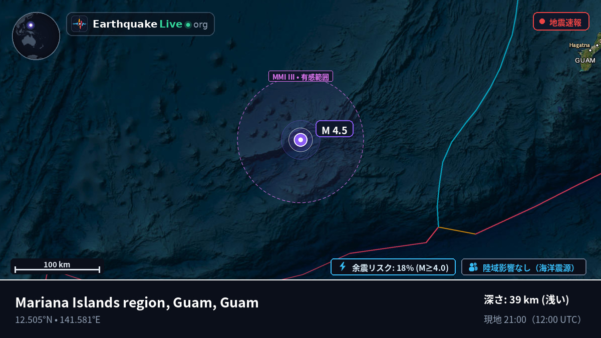 フィリピン海 (Guam)