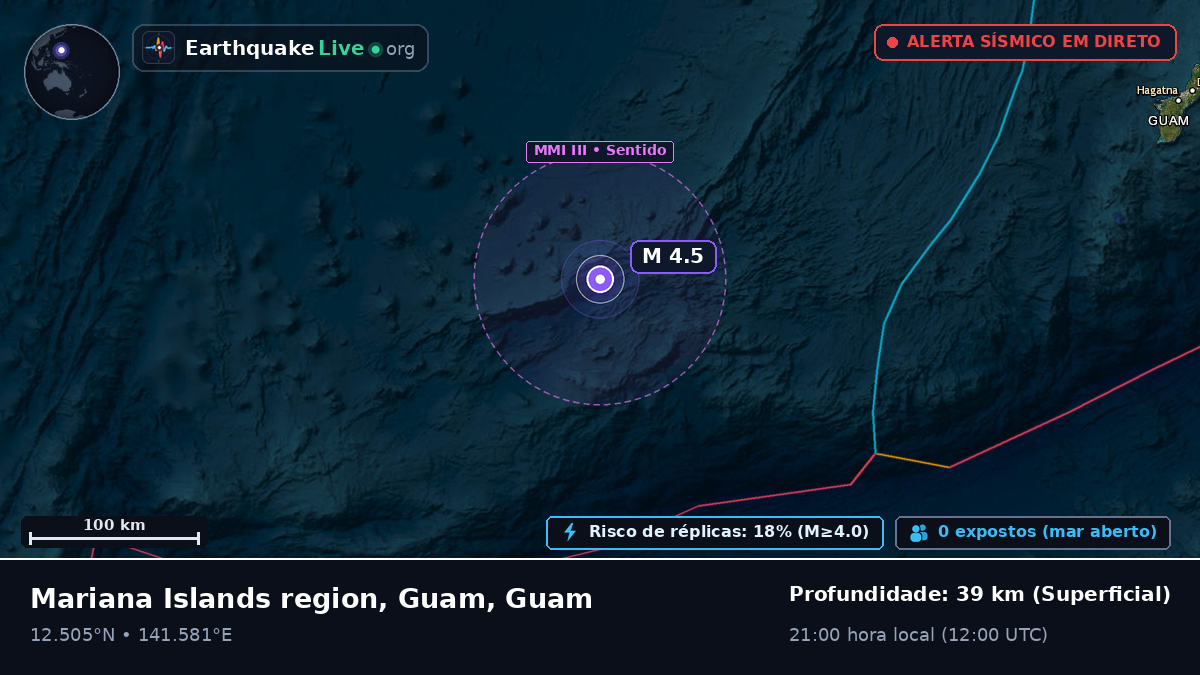 Mar das Filipinas (Guam)