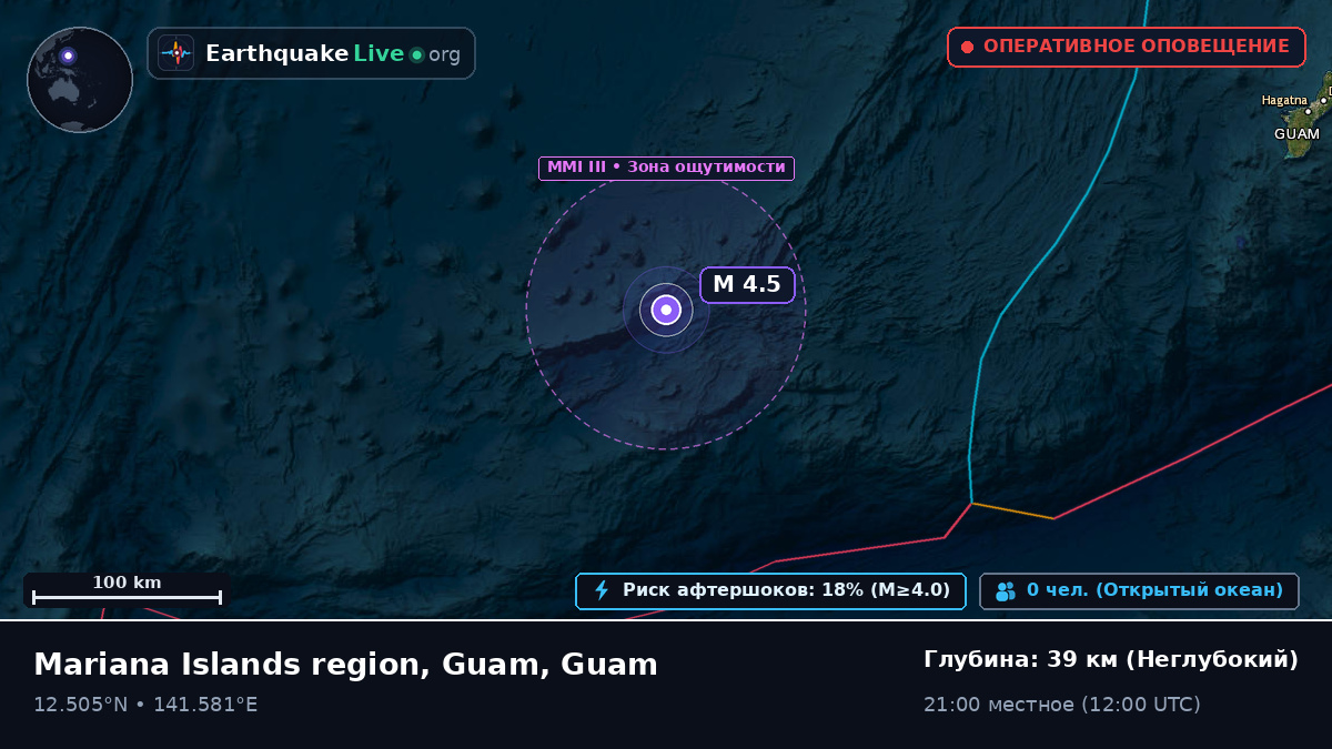 Филиппинское море (Guam)