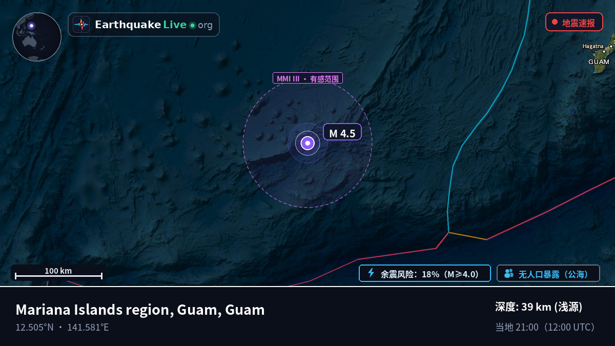菲律宾海 (Guam)