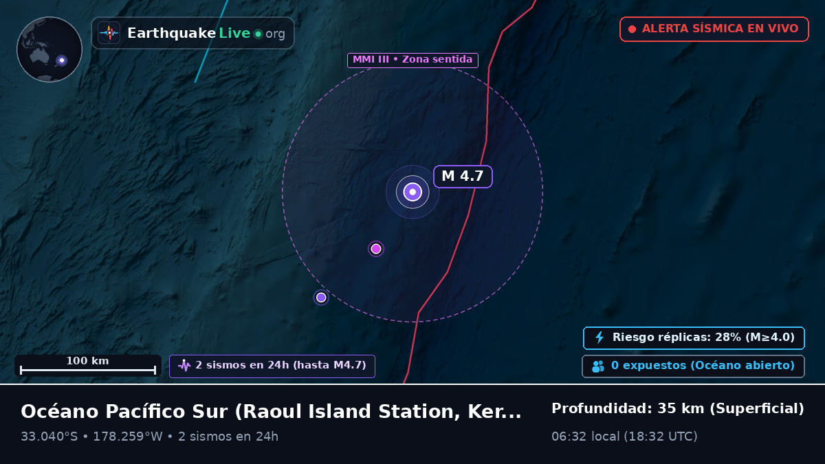 Océano Pacífico Sur (Kermadec Islands)