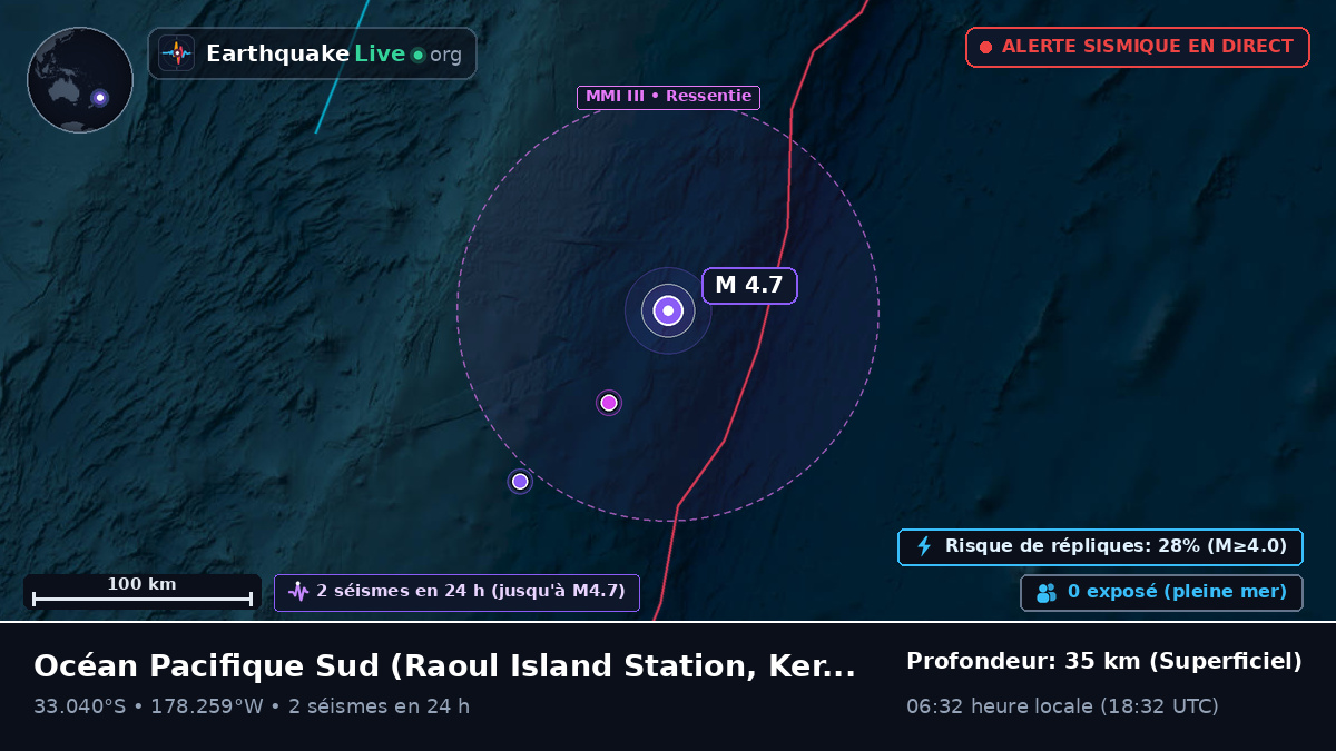 Océan Pacifique Sud (Kermadec Islands)