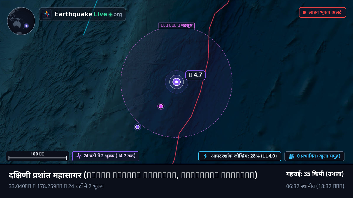 दक्षिणी प्रशांत महासागर (Kermadec Islands)