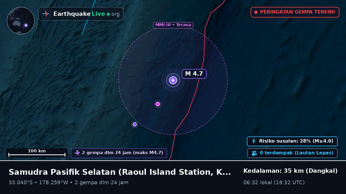 Samudra Pasifik Selatan (Kermadec Islands)