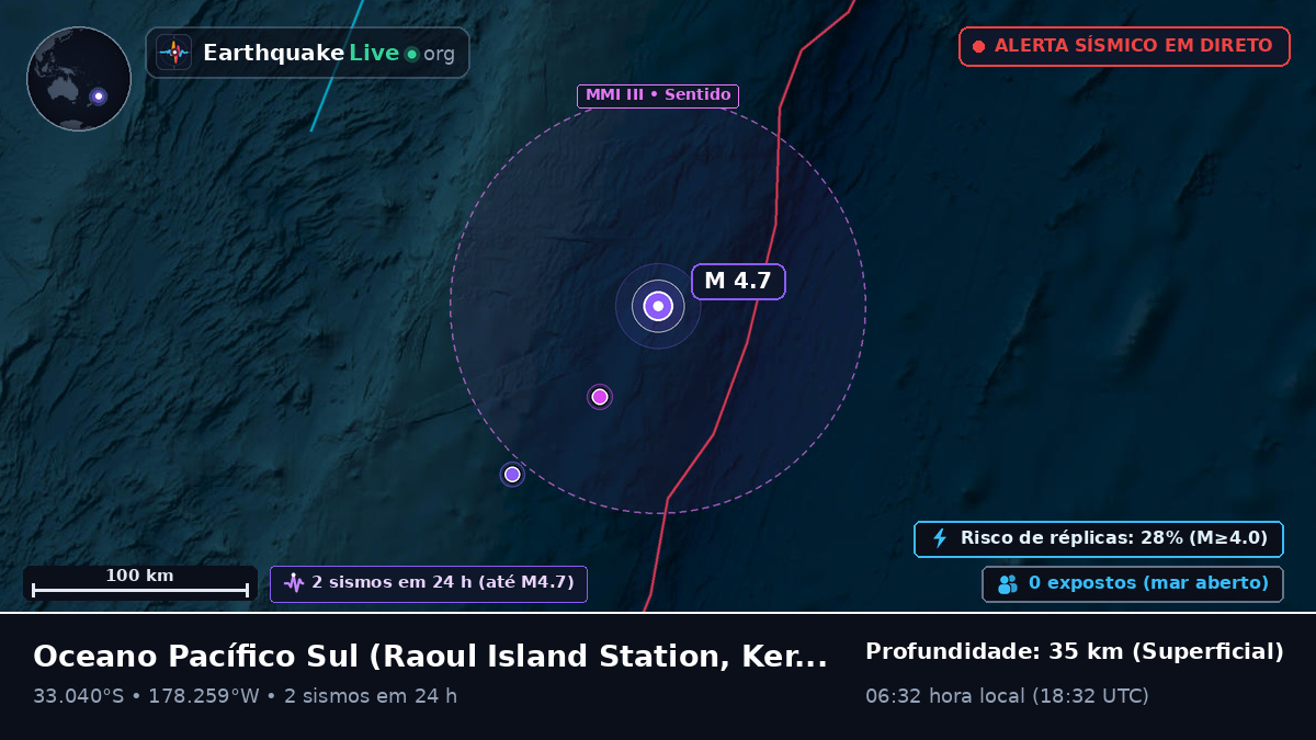 Oceano Pacífico Sul (Kermadec Islands)