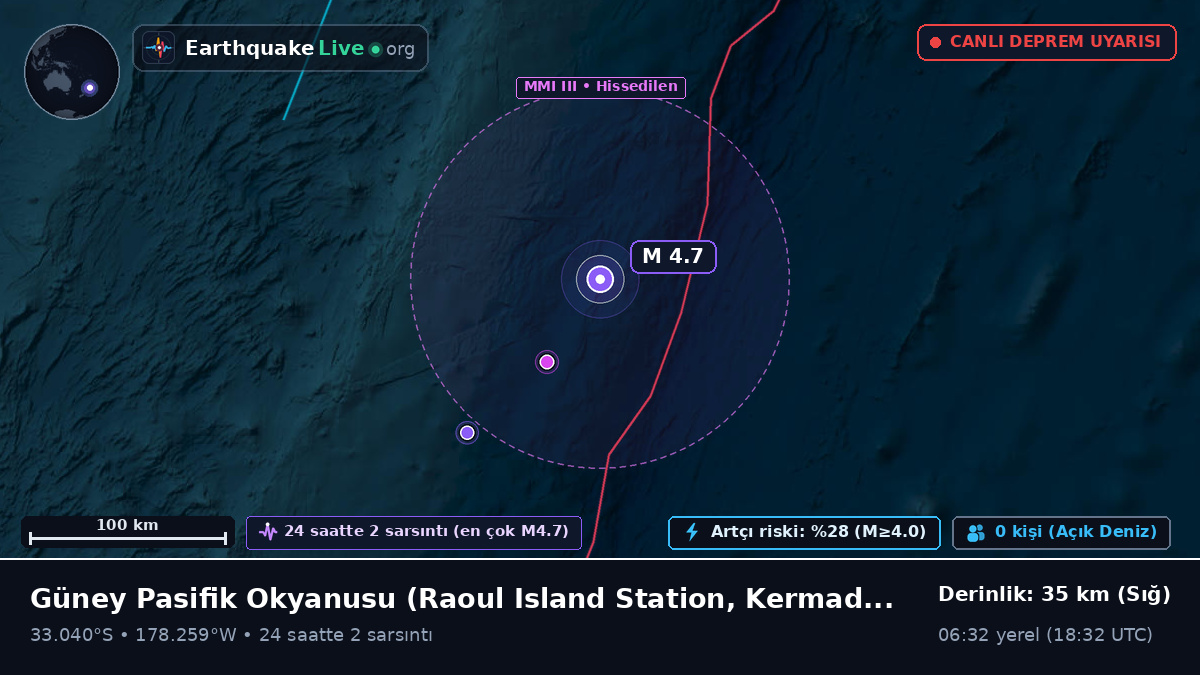 Güney Pasifik Okyanusu (Kermadec Islands)