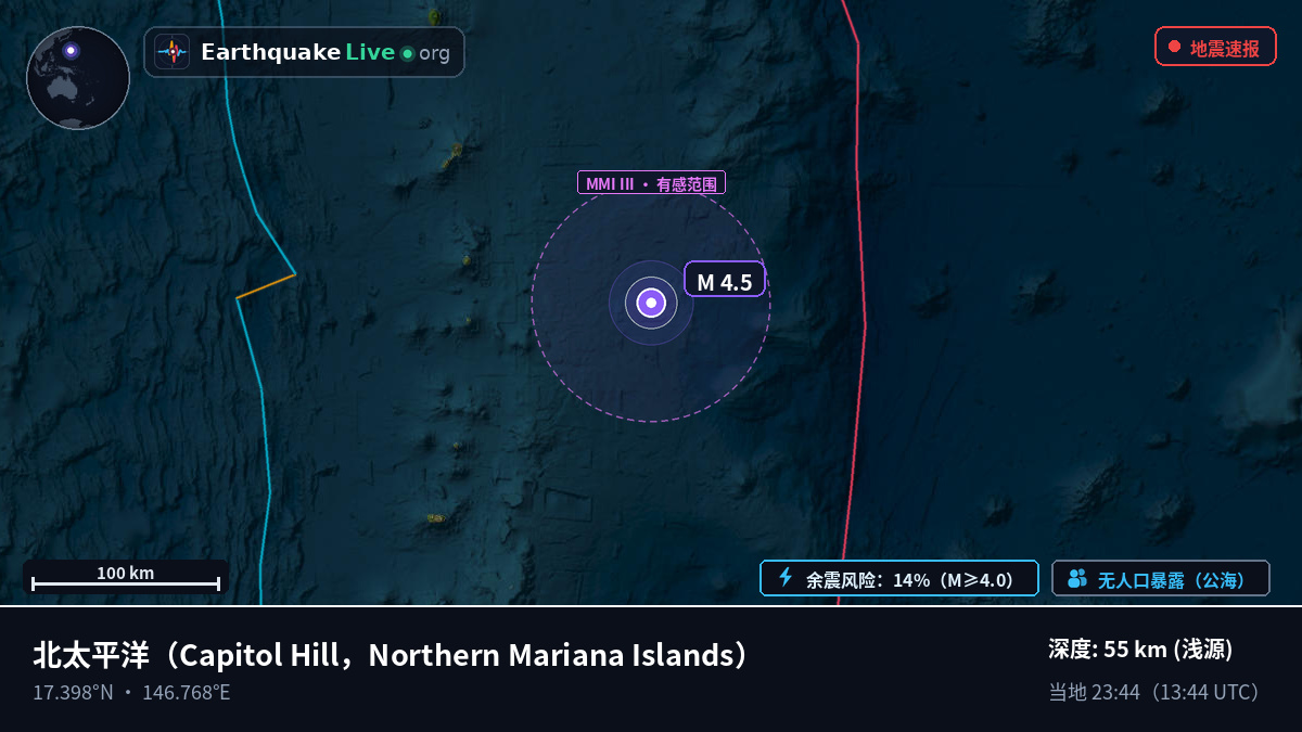 北太平洋 (Northern Mariana Islands)