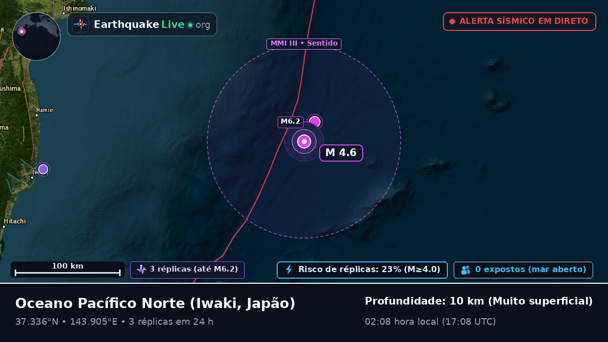 Oceano Pacífico Norte (Japão)