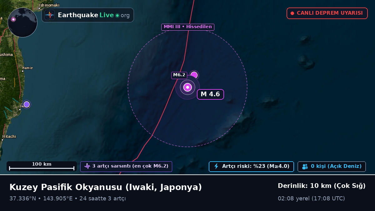 Kuzey Pasifik Okyanusu (Japonya)