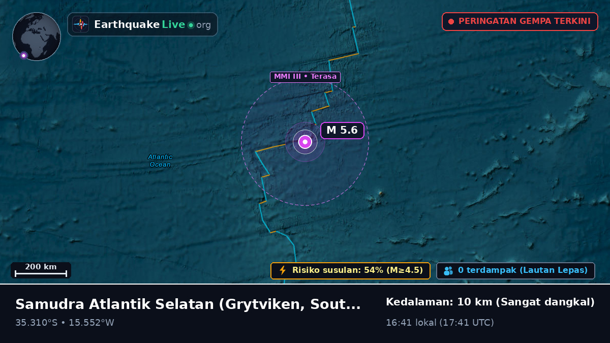 Samudra Atlantik Selatan (South Georgia and the Islands)