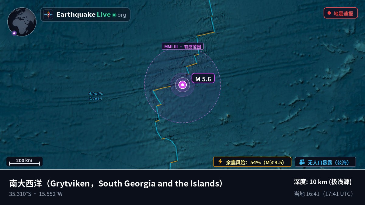 南大西洋 (South Georgia and the Islands)