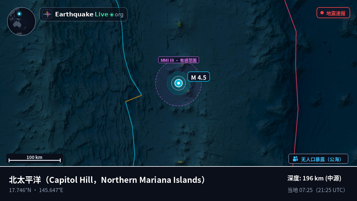 北太平洋 (Northern Mariana Islands)