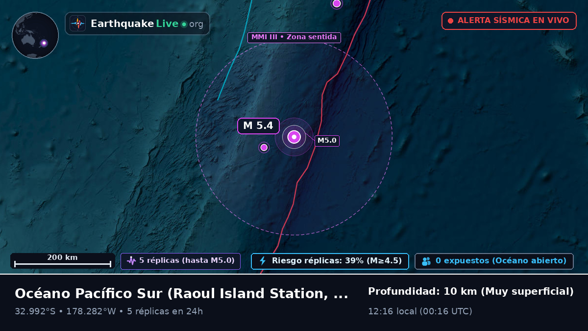 Océano Pacífico Sur (Kermadec Islands)