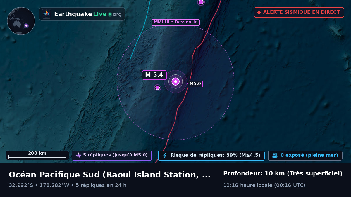 Océan Pacifique Sud (Kermadec Islands)