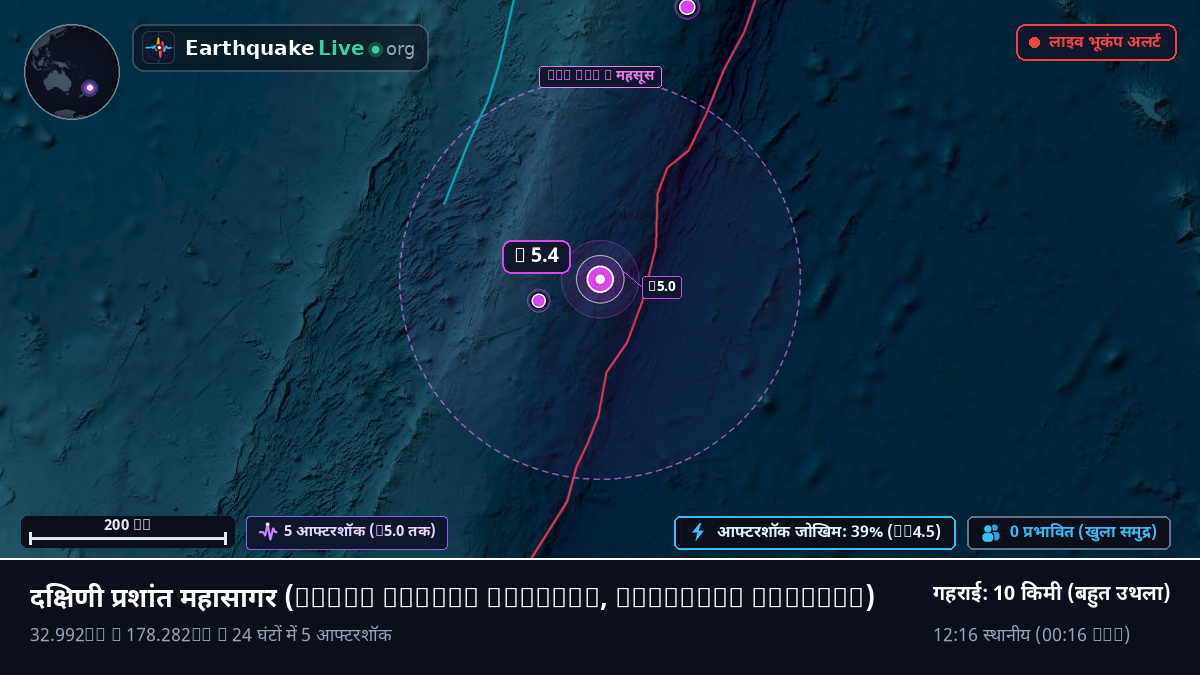 दक्षिणी प्रशांत महासागर (Kermadec Islands)