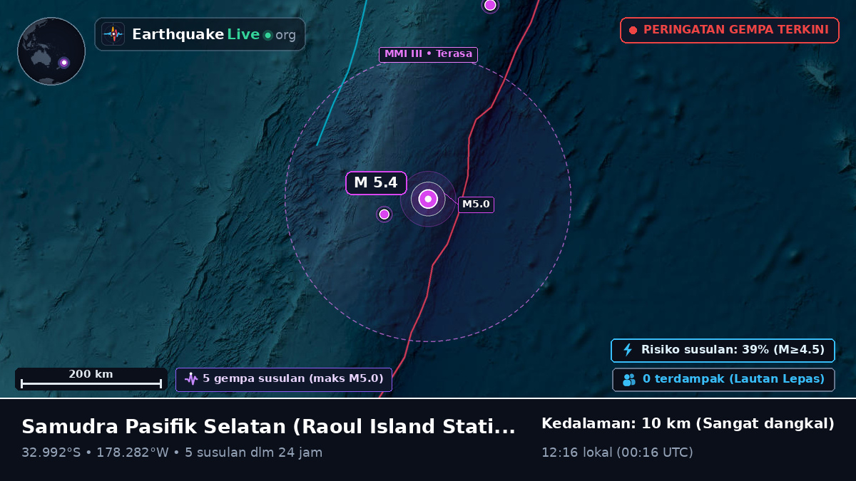 Samudra Pasifik Selatan (Kermadec Islands)