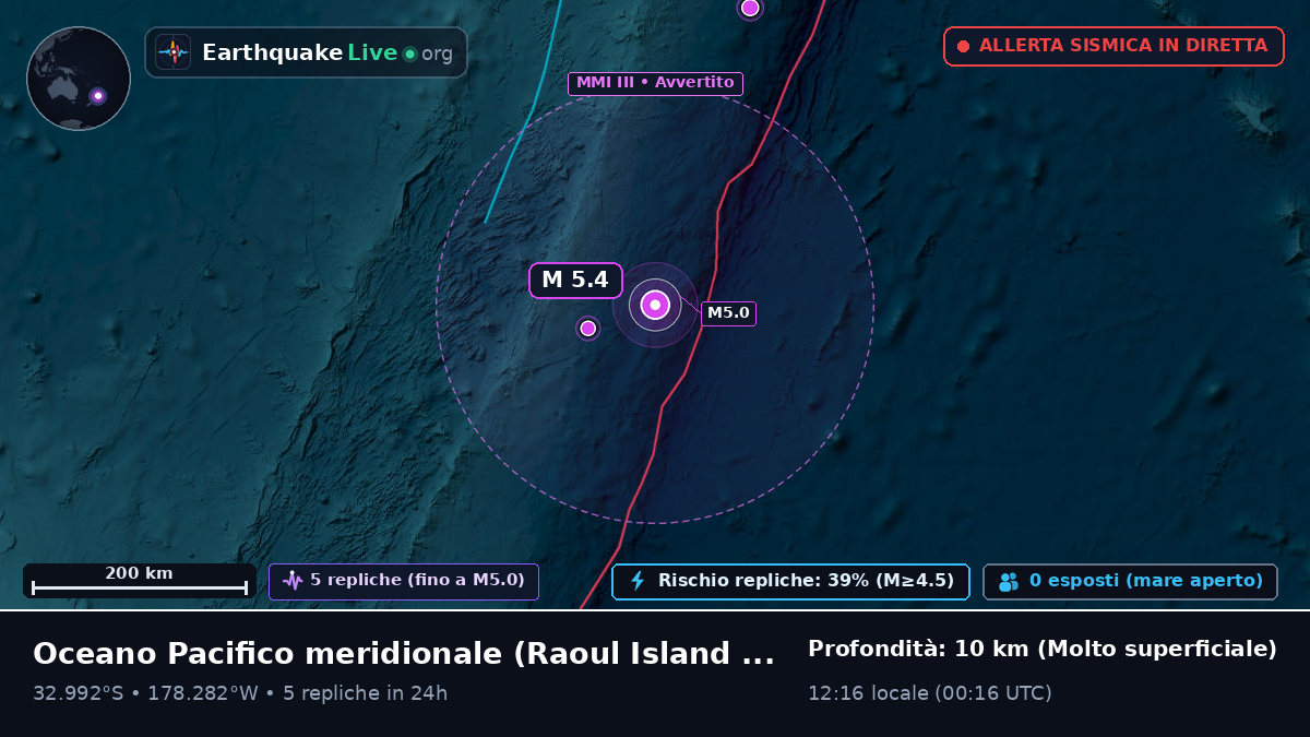 Oceano Pacifico meridionale (Kermadec Islands)