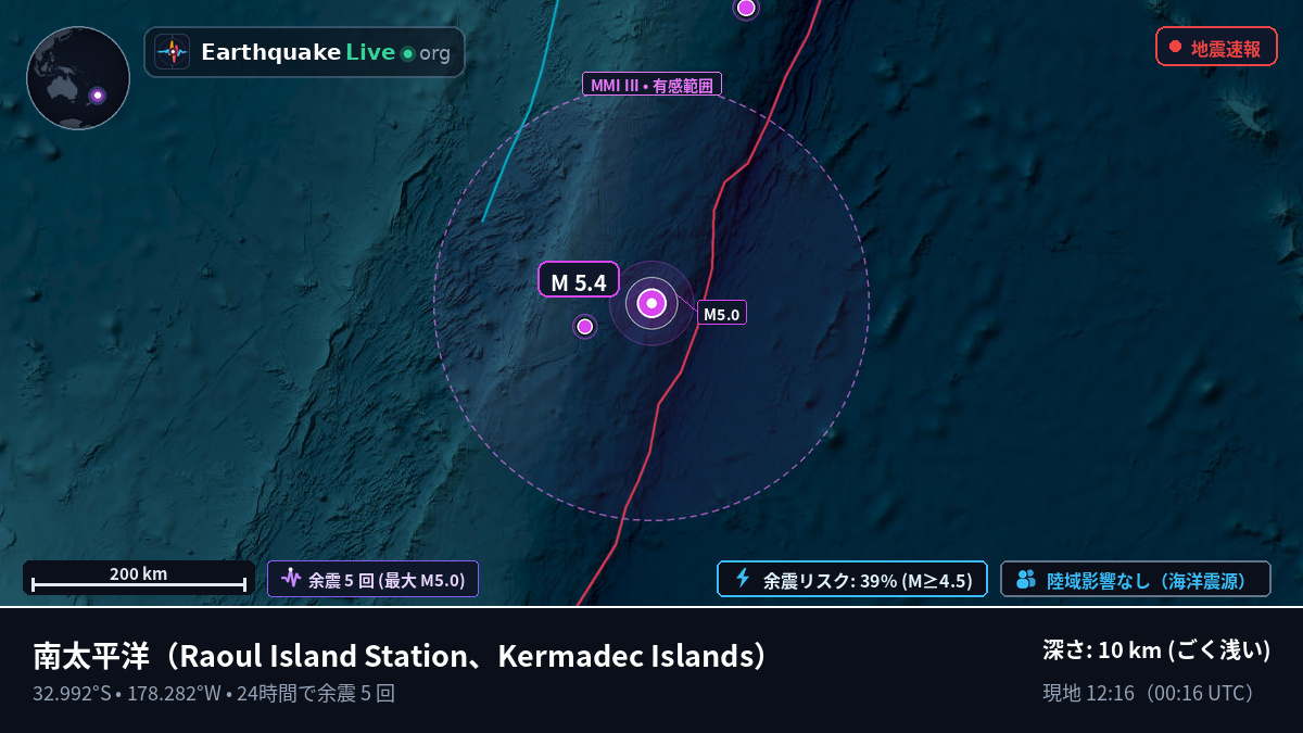 南太平洋 (Kermadec Islands)