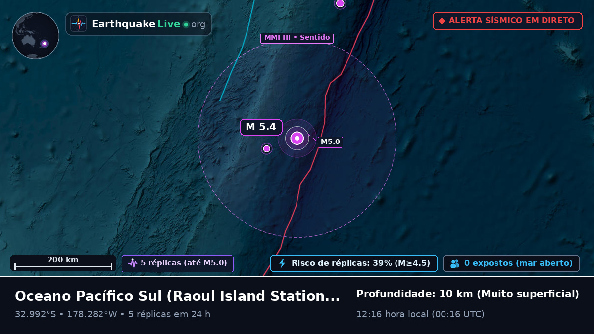 Oceano Pacífico Sul (Kermadec Islands)