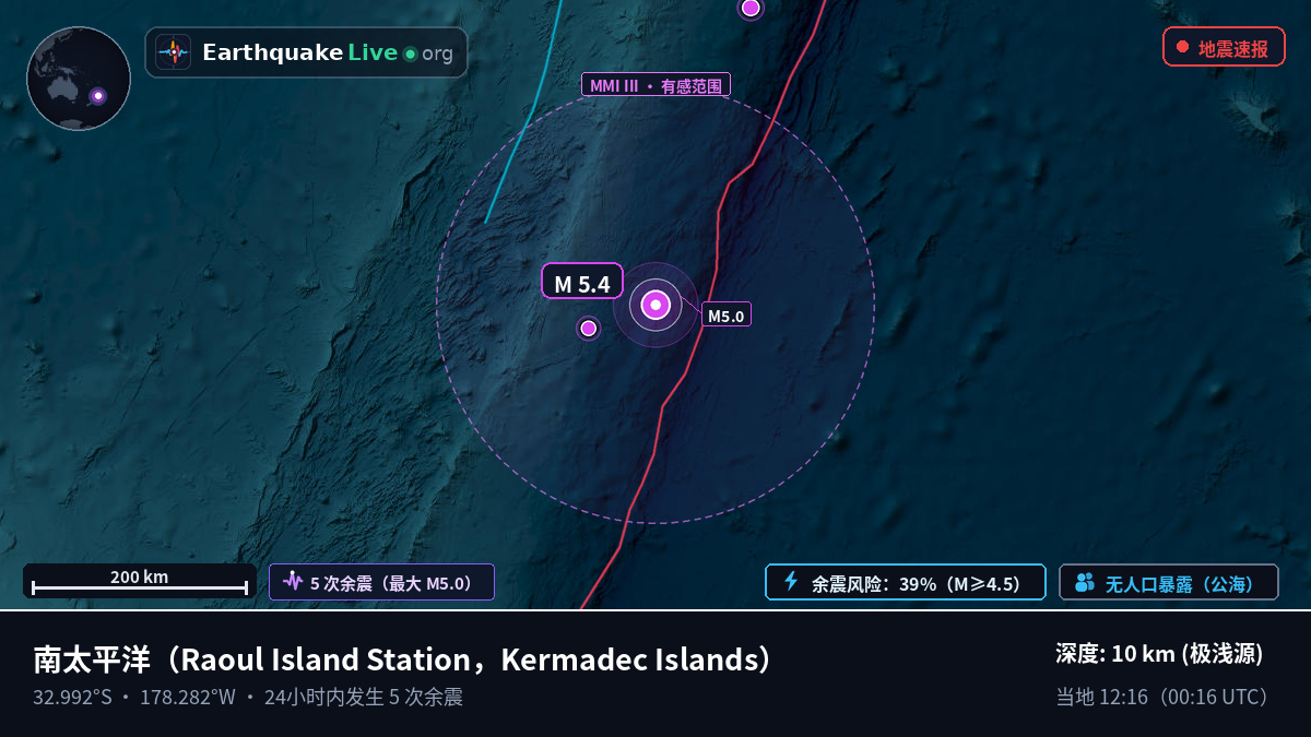 南太平洋 (Kermadec Islands)