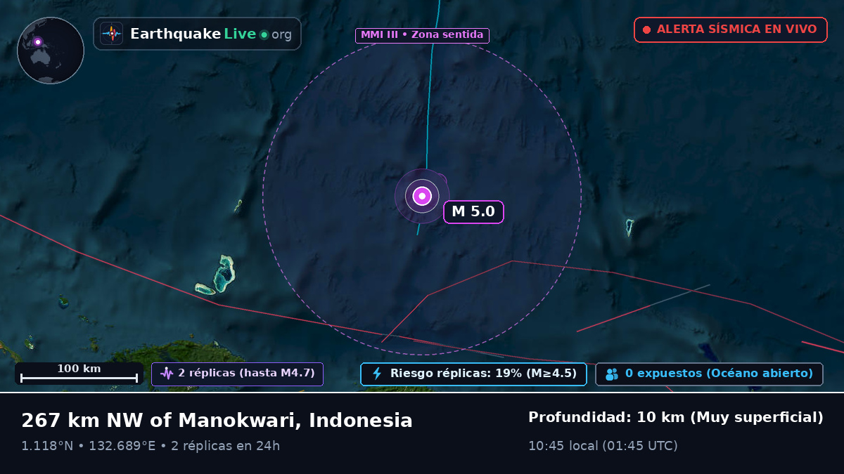 Océano Pacífico Norte (Indonesia)