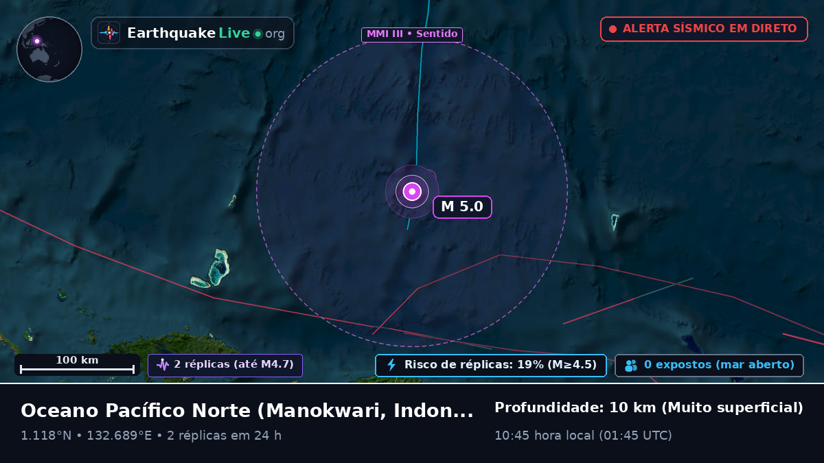 Oceano Pacífico Norte (Indonésia)