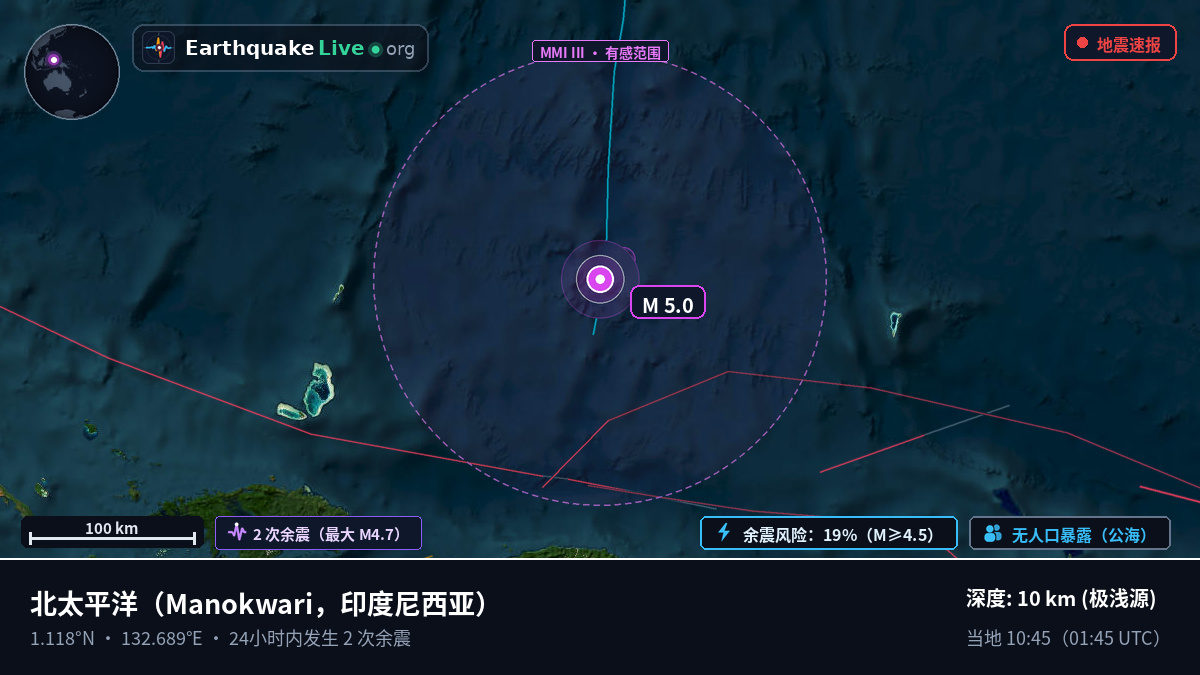 北太平洋 (印度尼西亚)