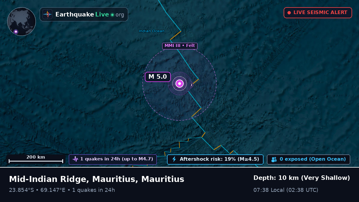 Indian Ocean (Mauritius)